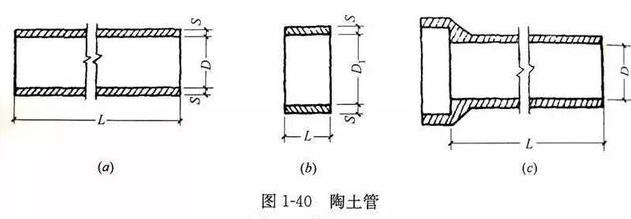 關(guān)于市政管道的一些常識